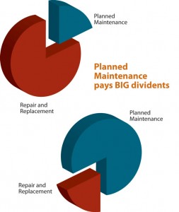 Preventive HVAC Maintenance